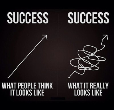 Success