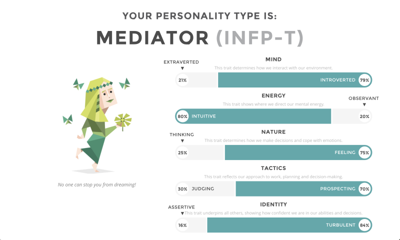 Mediator INFP-T